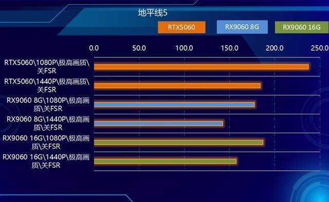 2K可光追！神器如此卡，AMD RX9060 XT全线夹击NVIDIA！