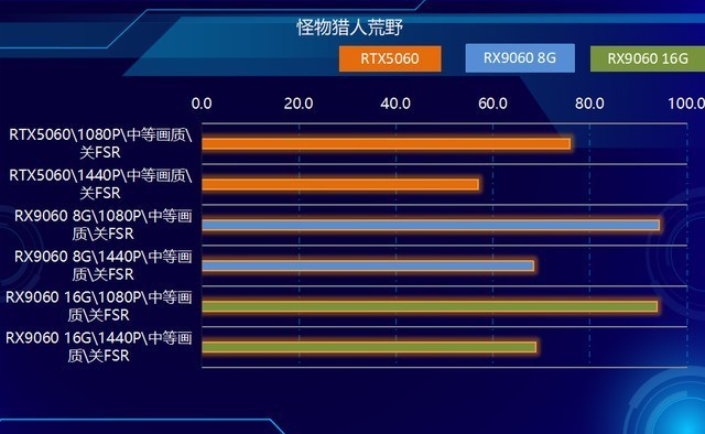 2K可光追！神器如此卡，AMD RX9060 XT全线夹击NVIDIA！