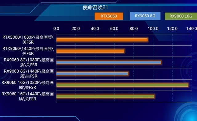 2K可光追！神器如此卡，AMD RX9060 XT全线夹击NVIDIA！