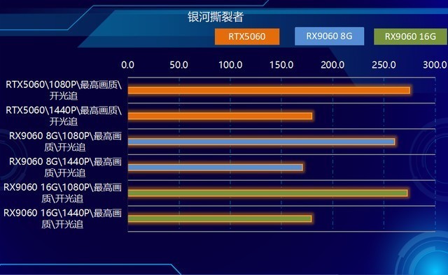 2K可光追！神器如此卡，AMD RX9060 XT全线夹击NVIDIA！
