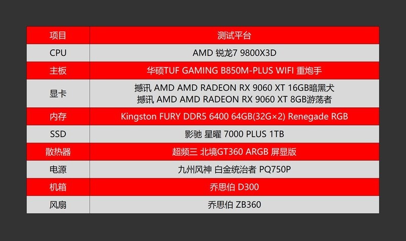 更适合游戏玩家的甜点显卡，AMD RX 9060 XT首发评测&装机分享
