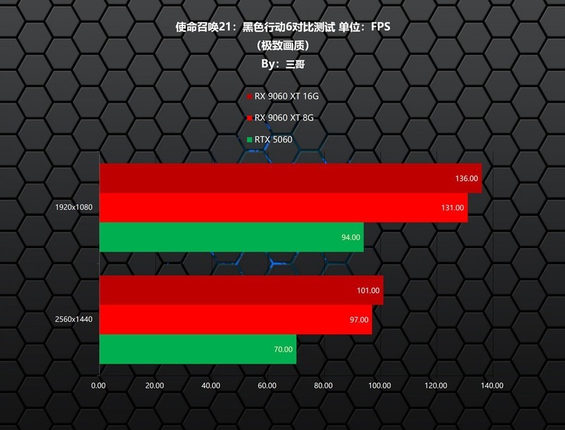 更适合游戏玩家的甜点显卡，AMD RX 9060 XT首发评测&装机分享