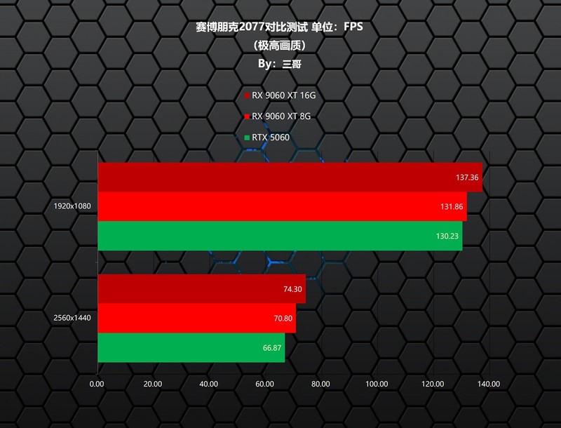 更适合游戏玩家的甜点显卡，AMD RX 9060 XT首发评测&装机分享
