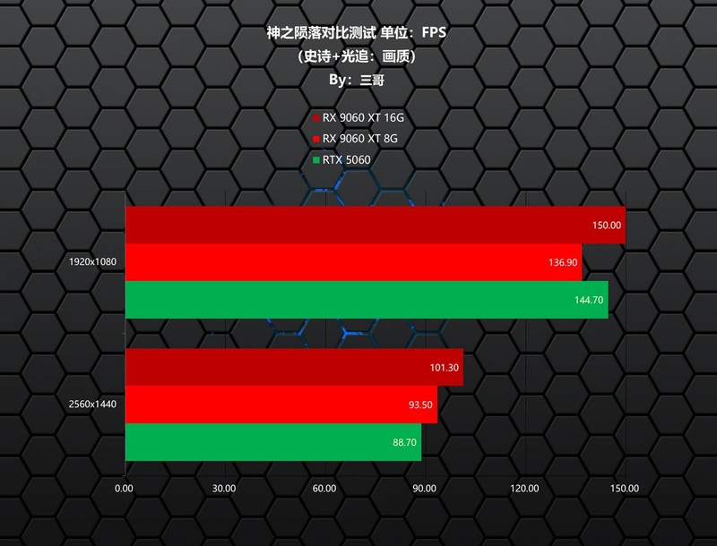 更适合游戏玩家的甜点显卡，AMD RX 9060 XT首发评测&装机分享