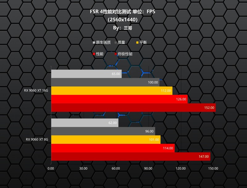 更适合游戏玩家的甜点显卡，AMD RX 9060 XT首发评测&装机分享