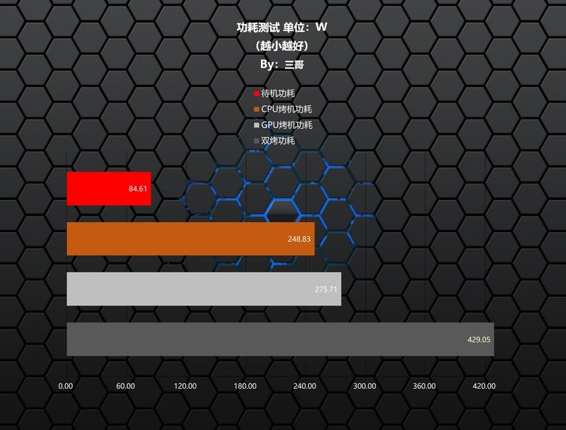 更适合游戏玩家的甜点显卡，AMD RX 9060 XT首发评测&装机分享