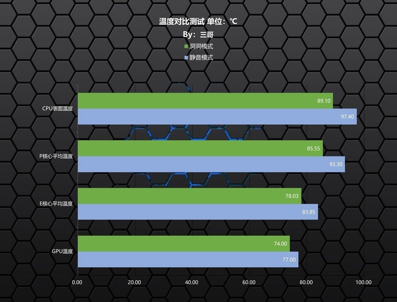 夏日电脑如何优化散热？老司机实测告诉你装机选洞洞流还是闷罐流
