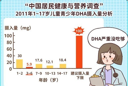3岁后超过一半的娃都缺它，严重影响视力和智力！快看看你家中招没