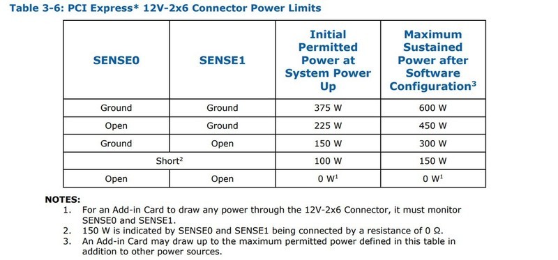 2023年度回顾PC电源篇 一年更新三次的电源设计指南，有了三个版本号