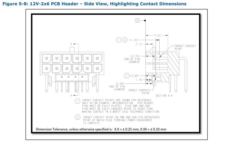 2023年度回顾PC电源篇 一年更新三次的电源设计指南，有了三个版本号