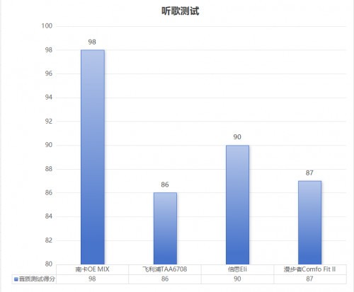 飞利浦开放式耳机值得买吗？Nank、飞利浦、倍思、漫步者热门开放式耳机测评！