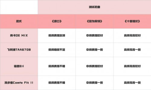 飞利浦开放式耳机值得买吗？Nank、飞利浦、倍思、漫步者热门开放式耳机测评！