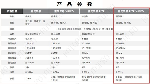 1KG极致轻便摄影 拍摄更省时省力的三脚架