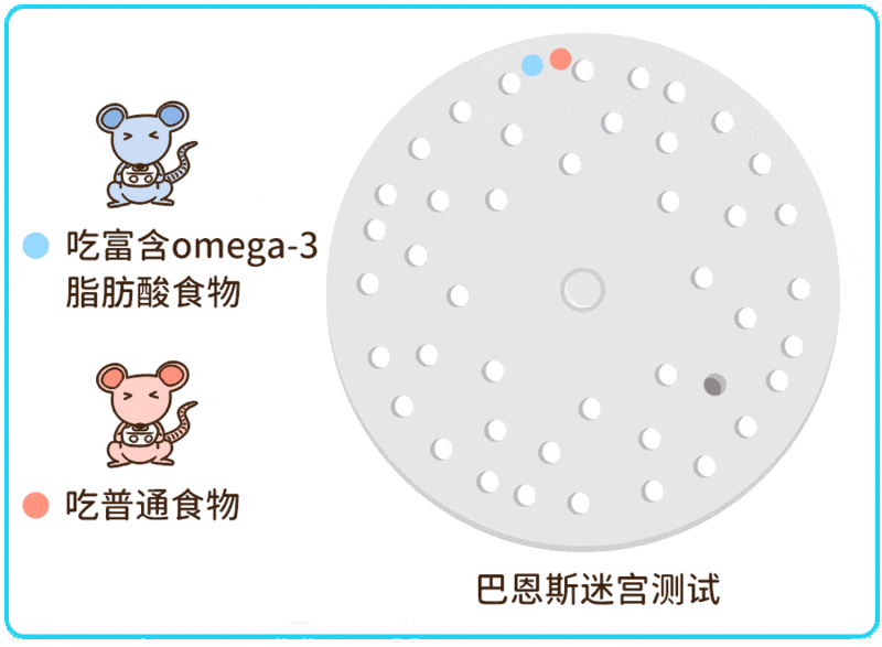 3岁后超过一半的娃都缺它，严重影响视力和智力！快看看你家中招没