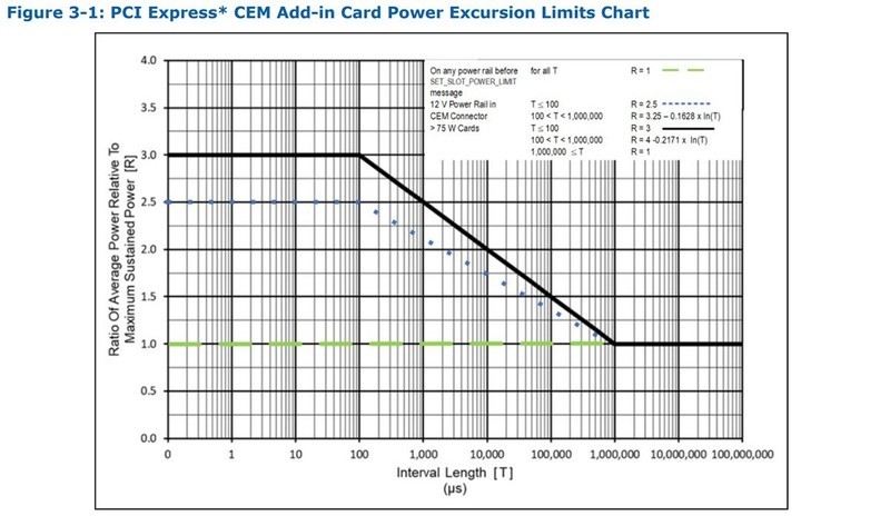 2023年度回顾PC电源篇 一年更新三次的电源设计指南，有了三个版本号
