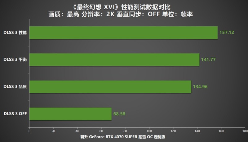《最终幻想 XVI》PC版评测！耕升 RTX 40系显卡体验系列首款ARPG！