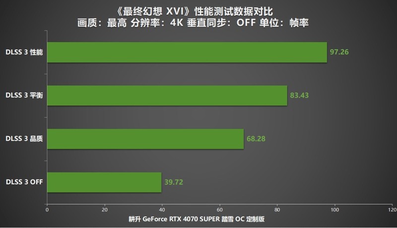 《最终幻想 XVI》PC版评测！耕升 RTX 40系显卡体验系列首款ARPG！