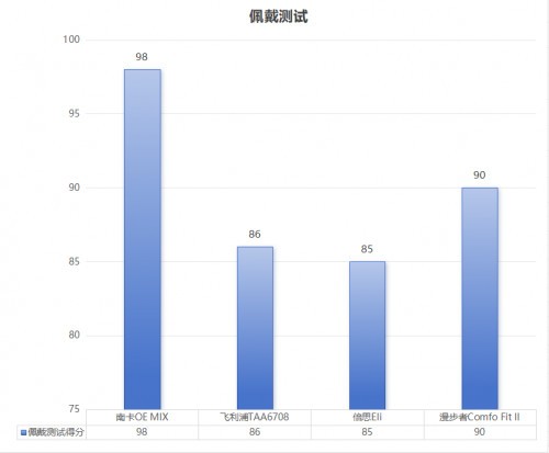 飞利浦开放式耳机值得买吗？Nank、飞利浦、倍思、漫步者热门开放式耳机测评！