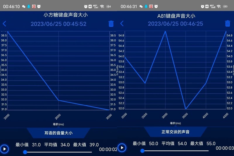 安安静静的可爱妹子，达尔优小方糖键盘实测