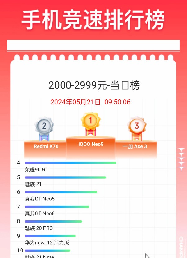 旗舰手机中的“钉子户”，一加Ace 3评测，真正无短板的“水桶机”