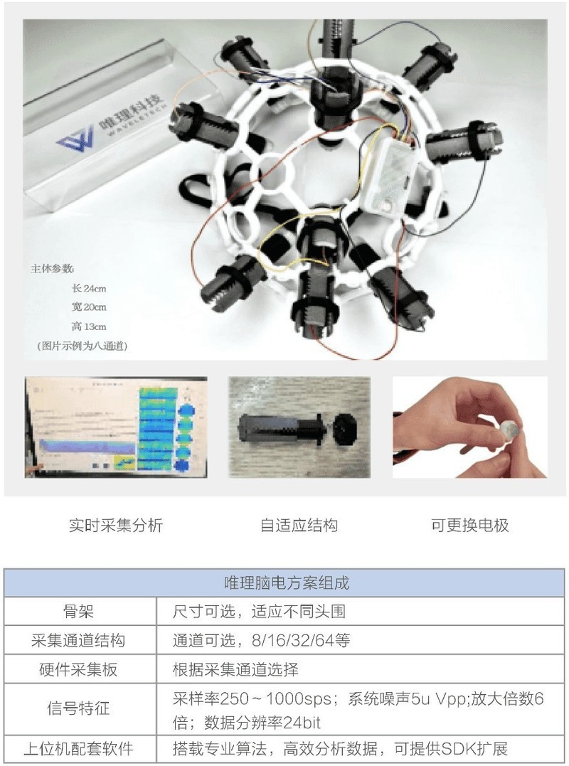 自研全国产化脑电图设备，可用于实现青少年的天赋测评及客观心理分析