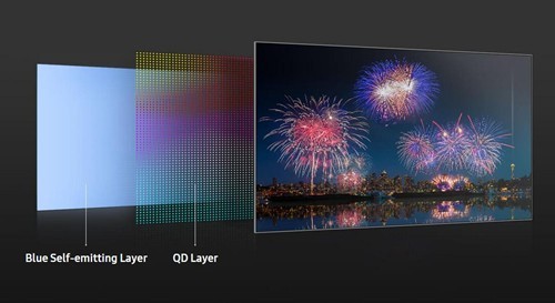 OLED 显示器 / 电视普及有望，消息称三星显示已将 QD-OLED 面板良品率提升至 80%