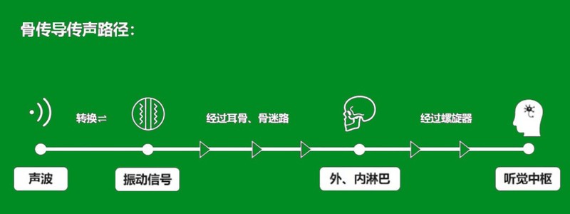 骨传导耳机哪个牌子好？五大主流骨传导耳机种草推荐！