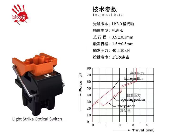 光轴初体验，双飞燕血手幽灵B980机械键盘上手实测
