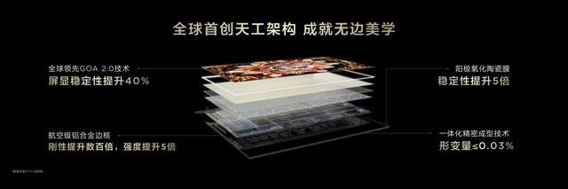 TCL第四代液晶电视发布，蝶翼华曜屏成Mini LED顶配