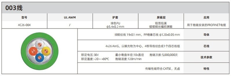 工业机器人“神经网络”:连接器与线束的关键作用与选型要点