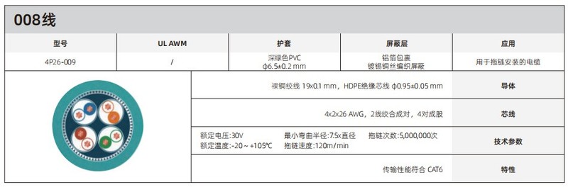 工业机器人“神经网络”:连接器与线束的关键作用与选型要点