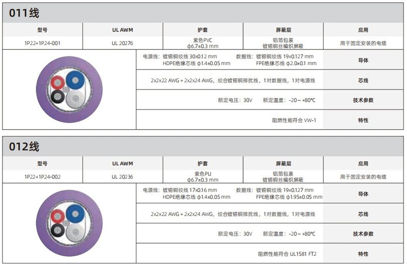 工业机器人“神经网络”:连接器与线束的关键作用与选型要点