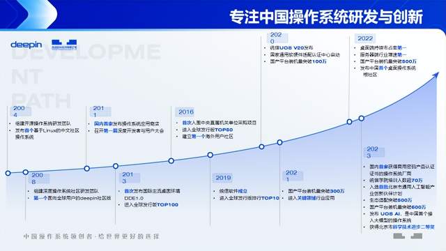 纯国产自研系统统信UOS AI化在行动！携手同步迈入AI操作系统时代