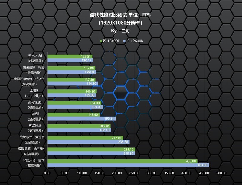 只为游戏而生，Intel i5 12490F评测及体验分享