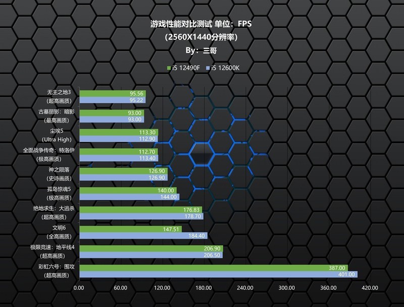 只为游戏而生，Intel i5 12490F评测及体验分享