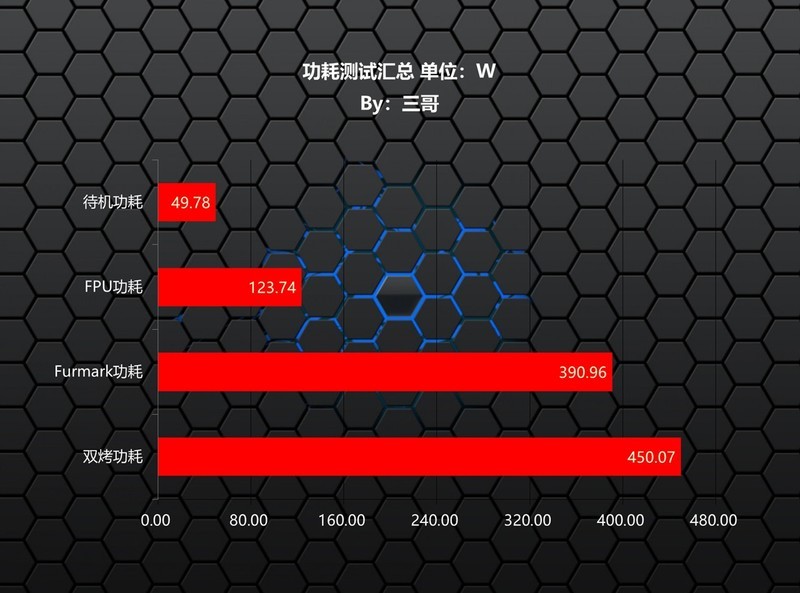 只为游戏而生，Intel i5 12490F评测及体验分享