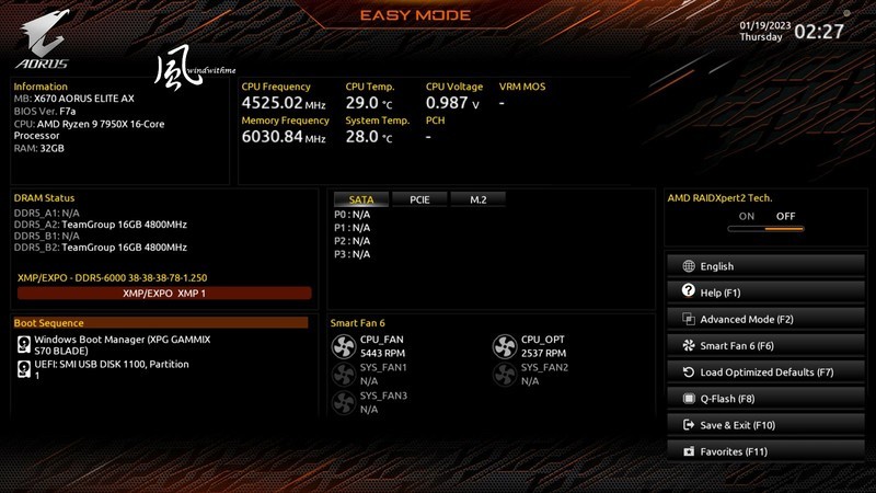 AMD Ryzen 9 7950X搭载X670 AORUS ELITE AX水冷降压实测