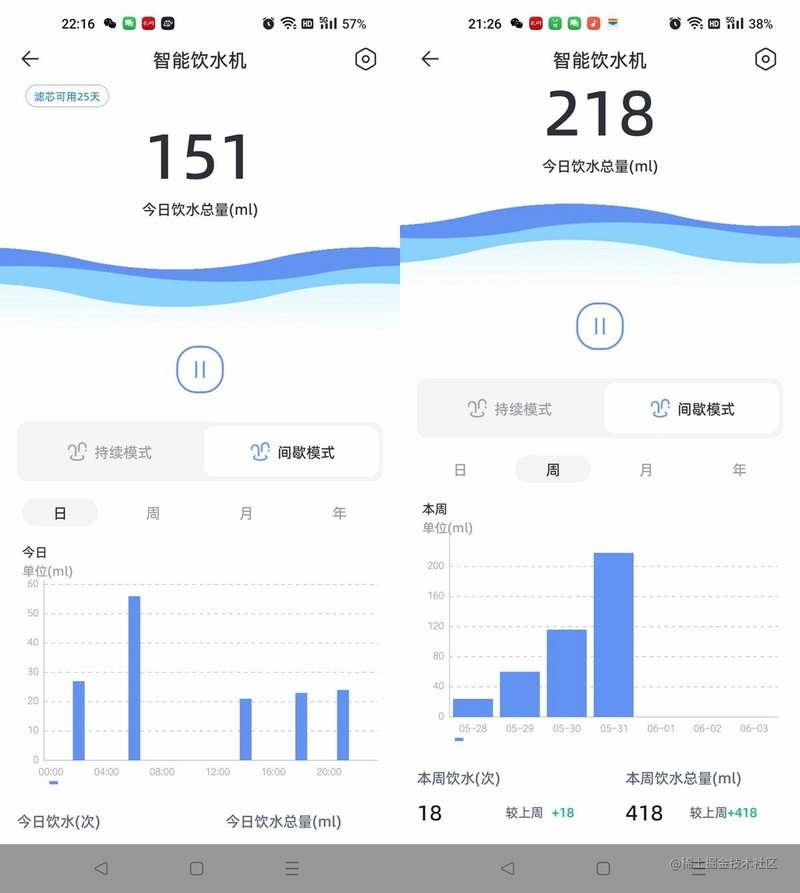 流动活水更可口，还能记录饮水情况，猫咪喜欢的瀑布饮水机