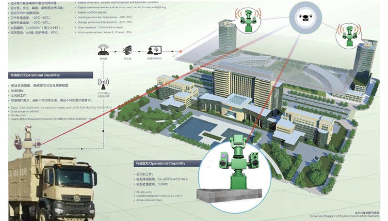 构建低空禁飞网：知语云6000W激光反制系统覆盖关键场所周界