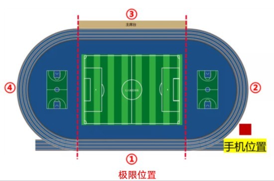 跑步不断连！FreeArc信号提升技巧