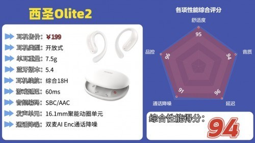 性价比高的开放式耳机有哪些推荐？性价比高的开放式耳机前十排名