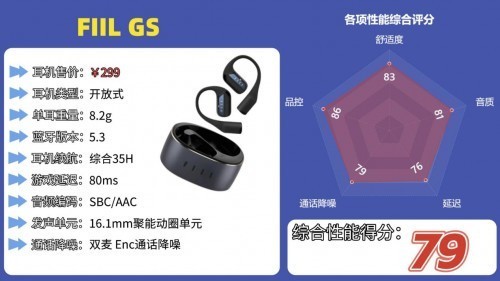 性价比高的开放式耳机有哪些推荐？性价比高的开放式耳机前十排名