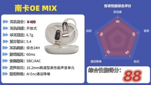 性价比高的开放式耳机有哪些推荐？性价比高的开放式耳机前十排名