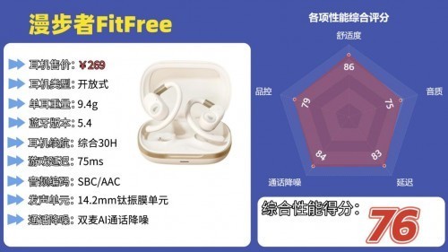 性价比高的开放式耳机有哪些推荐？性价比高的开放式耳机前十排名