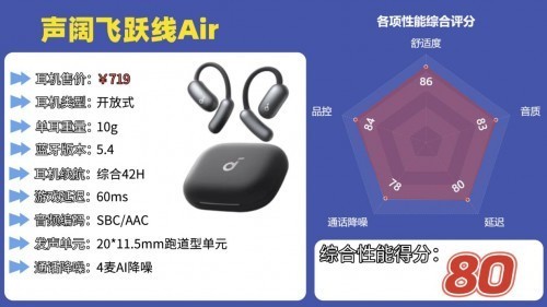 性价比高的开放式耳机有哪些推荐？性价比高的开放式耳机前十排名