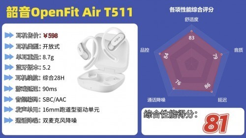 性价比高的开放式耳机有哪些推荐？性价比高的开放式耳机前十排名