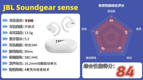 性价比高的开放式耳机有哪些推荐？性价比高的开放式耳机前十排名