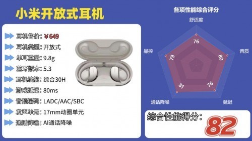 性价比高的开放式耳机有哪些推荐？性价比高的开放式耳机前十排名