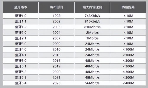开放式蓝牙耳机哪个品牌好用？百元开放式耳机性价比排行前十推荐