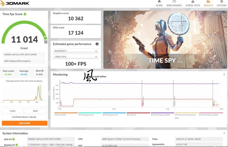 AMD Ryzen 9 7950X搭载X670 AORUS ELITE AX水冷降压实测